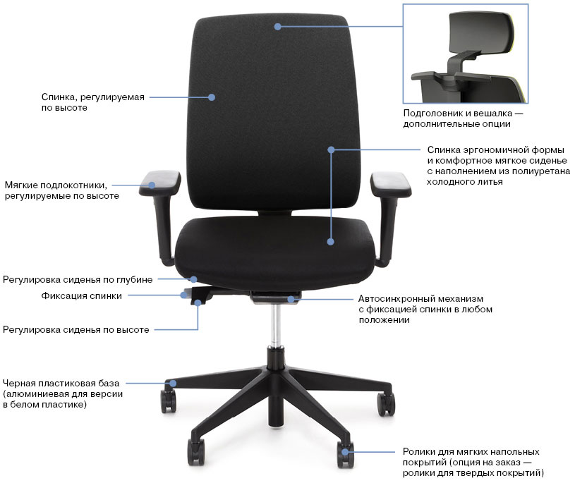 Кресло для руководителя Profoffice DION фото 3
