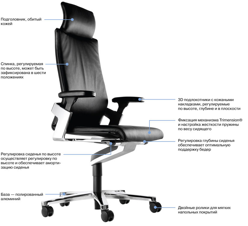 Кресло для руководителя Profoffice ON фото 1